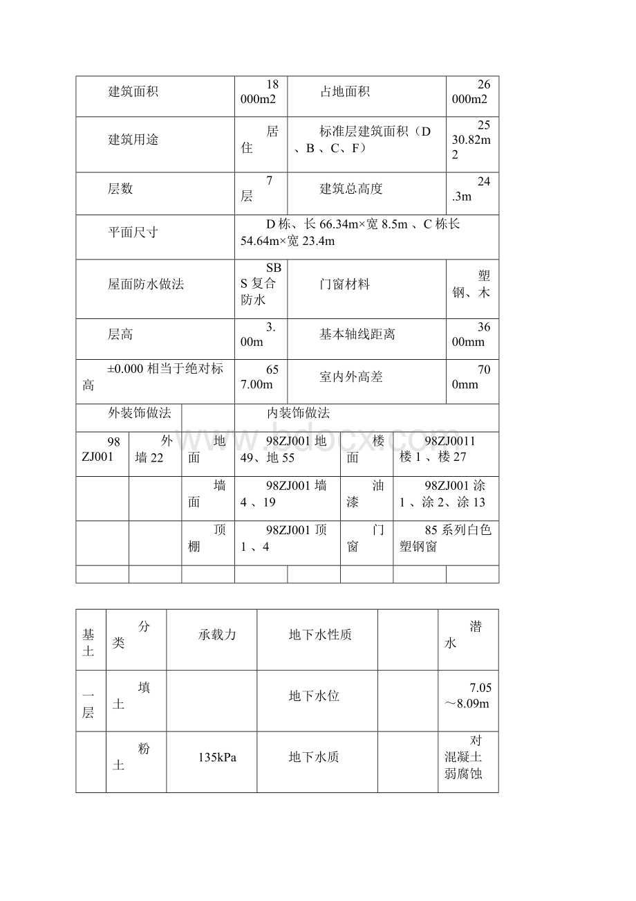 高山移民住宅楼工程项目施工组织设计完整版.docx_第3页