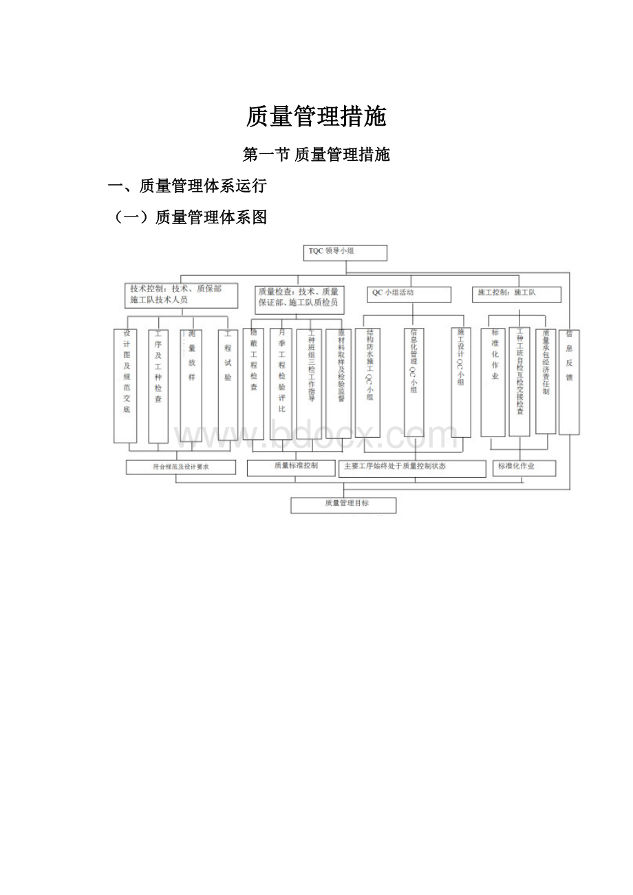 质量管理措施.docx_第1页