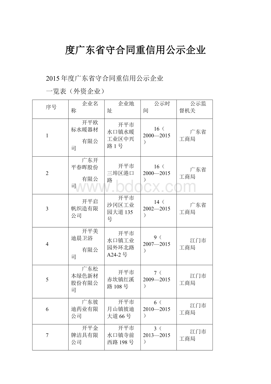 度广东省守合同重信用公示企业.docx