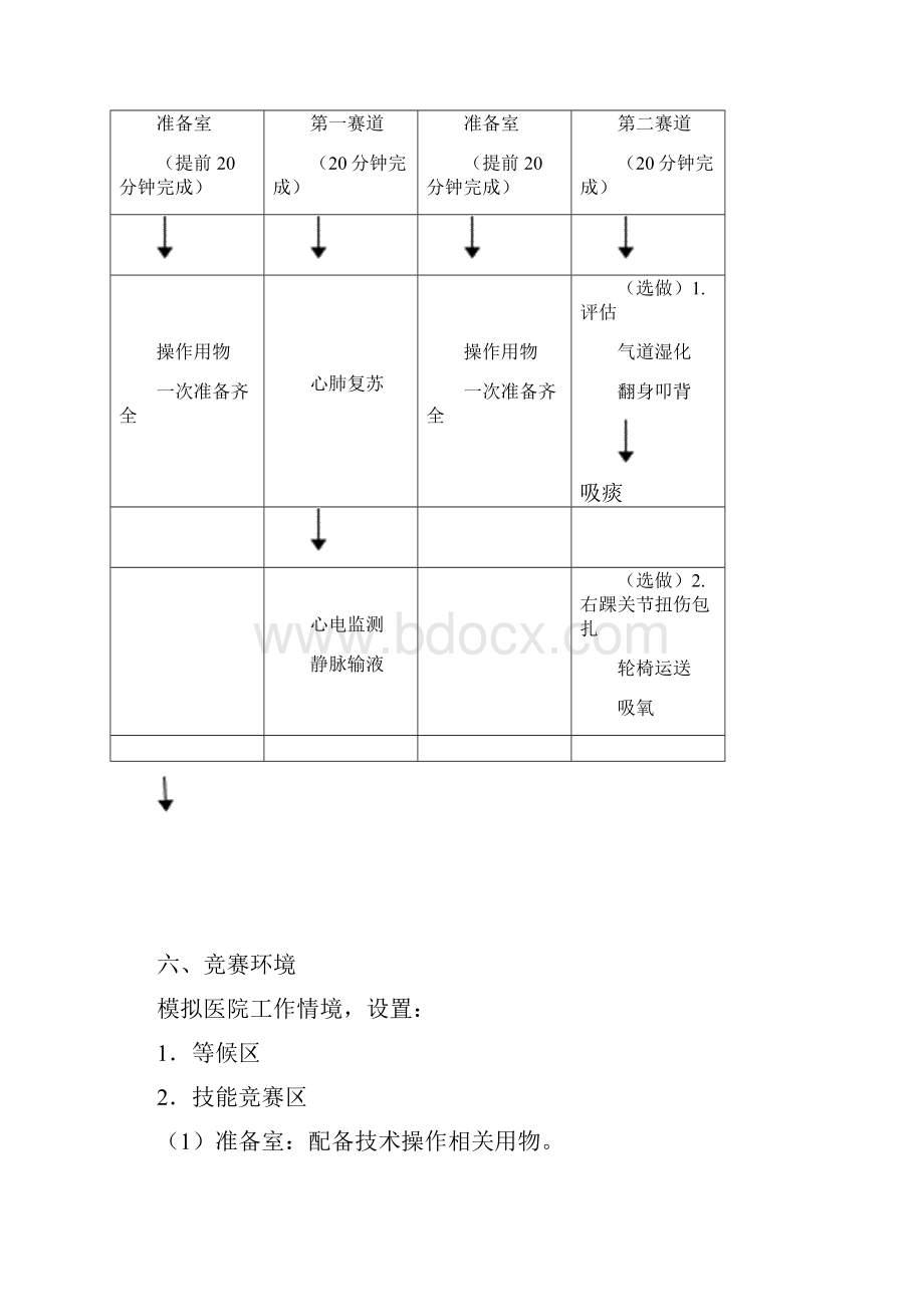 第五届大学生护理技能大赛方案.docx_第3页