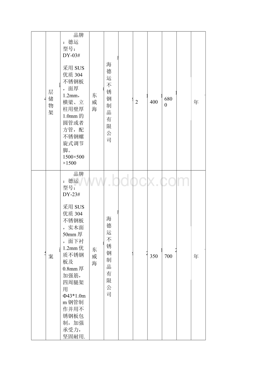 厨房设备报价清单精品文档.docx_第3页