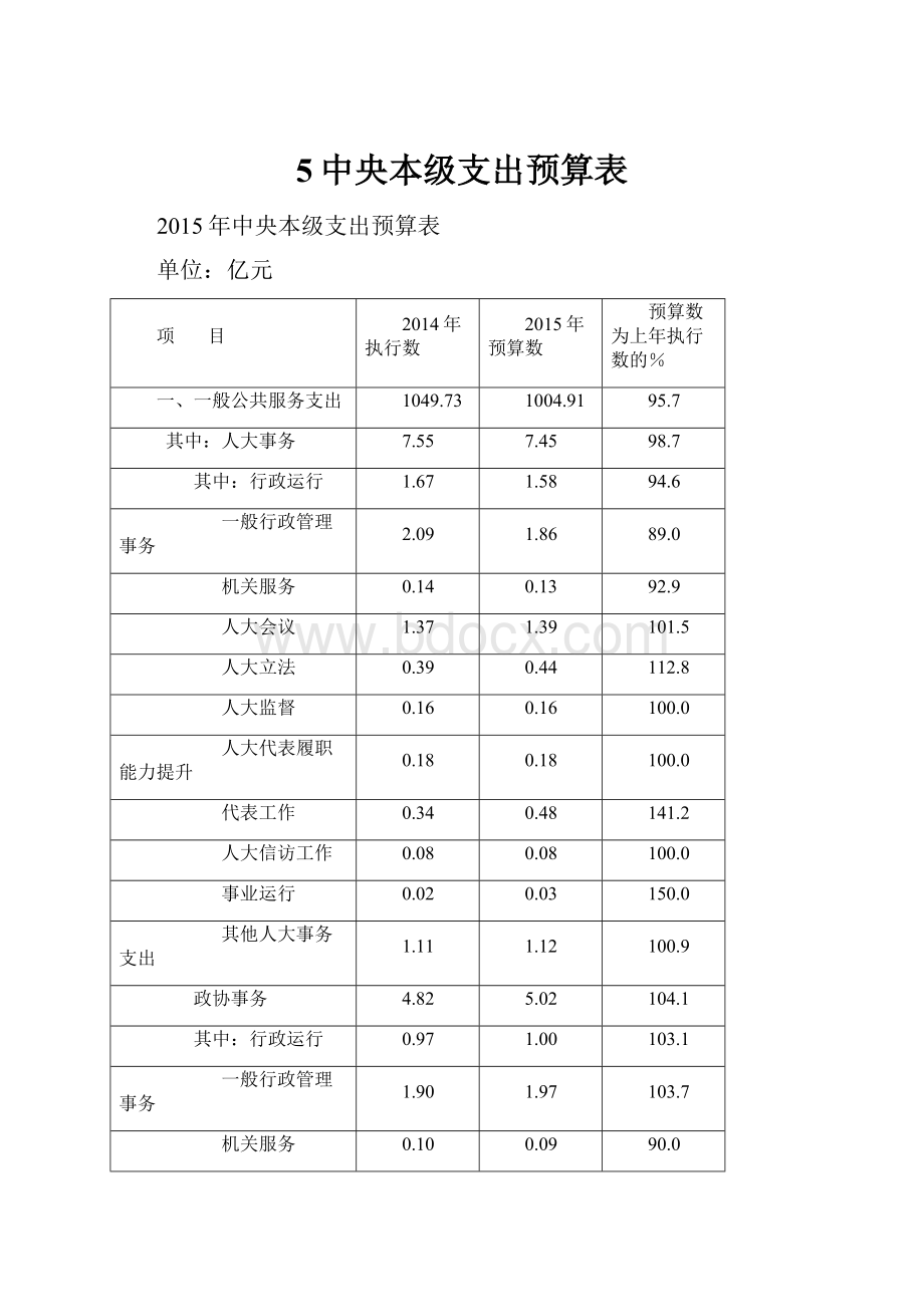 5中央本级支出预算表.docx_第1页