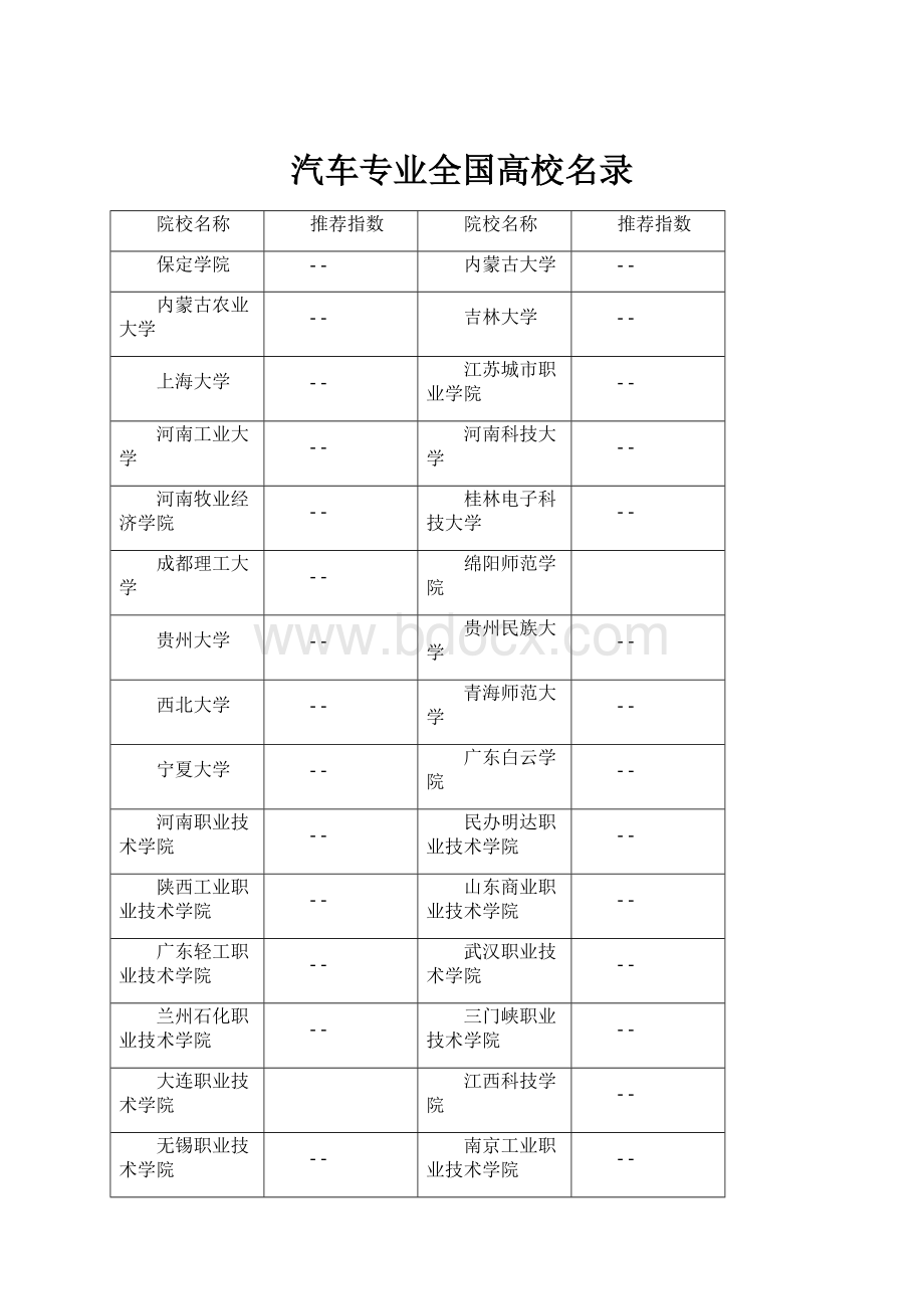 汽车专业全国高校名录.docx_第1页