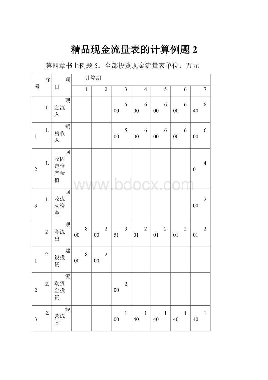 精品现金流量表的计算例题 2.docx_第1页