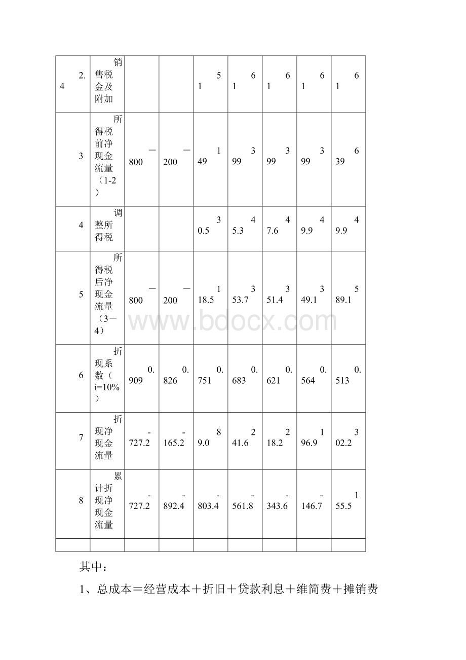 精品现金流量表的计算例题 2.docx_第2页