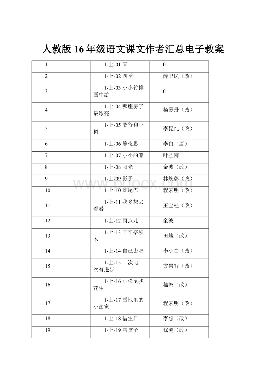 人教版16年级语文课文作者汇总电子教案.docx