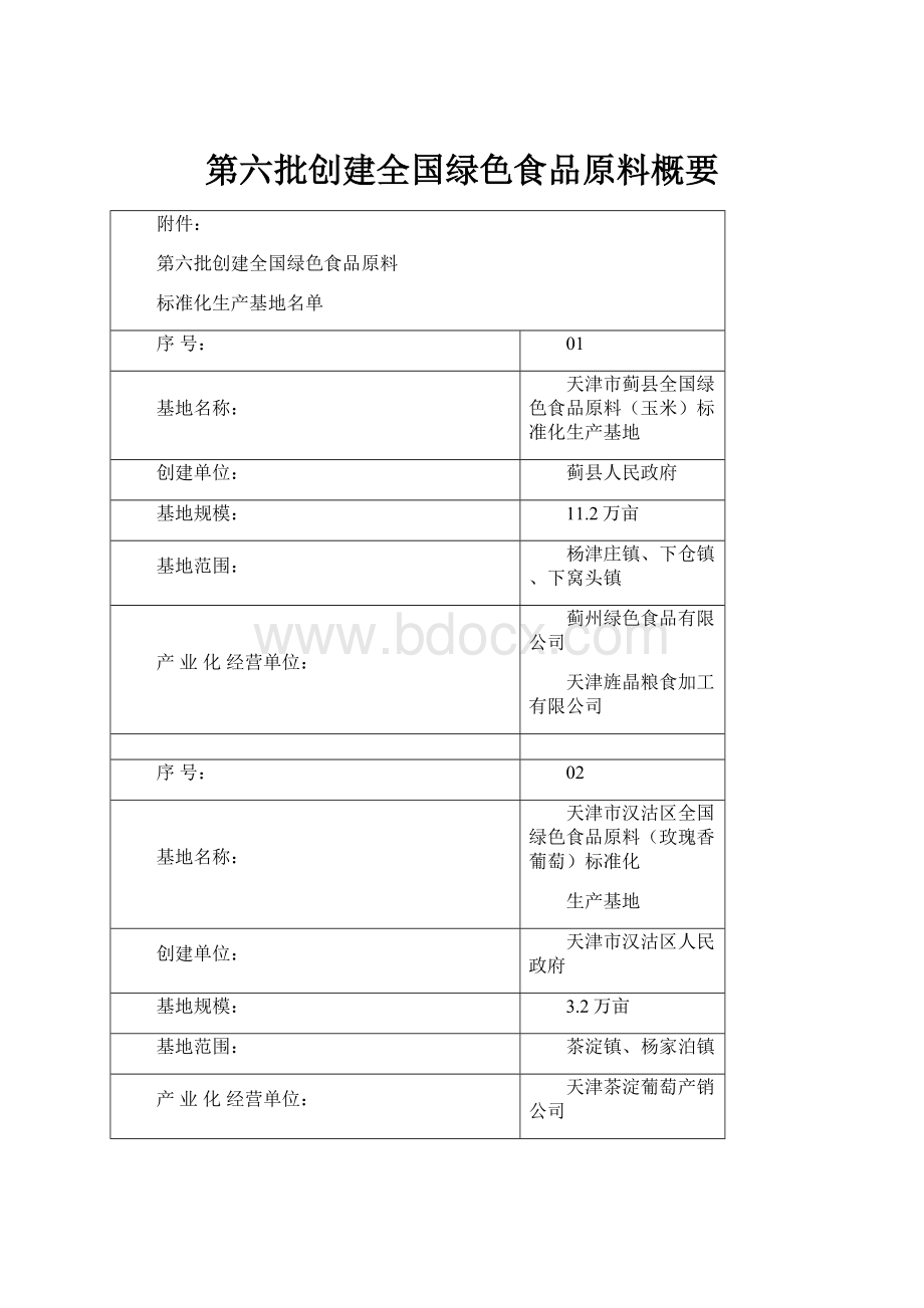 第六批创建全国绿色食品原料概要.docx_第1页