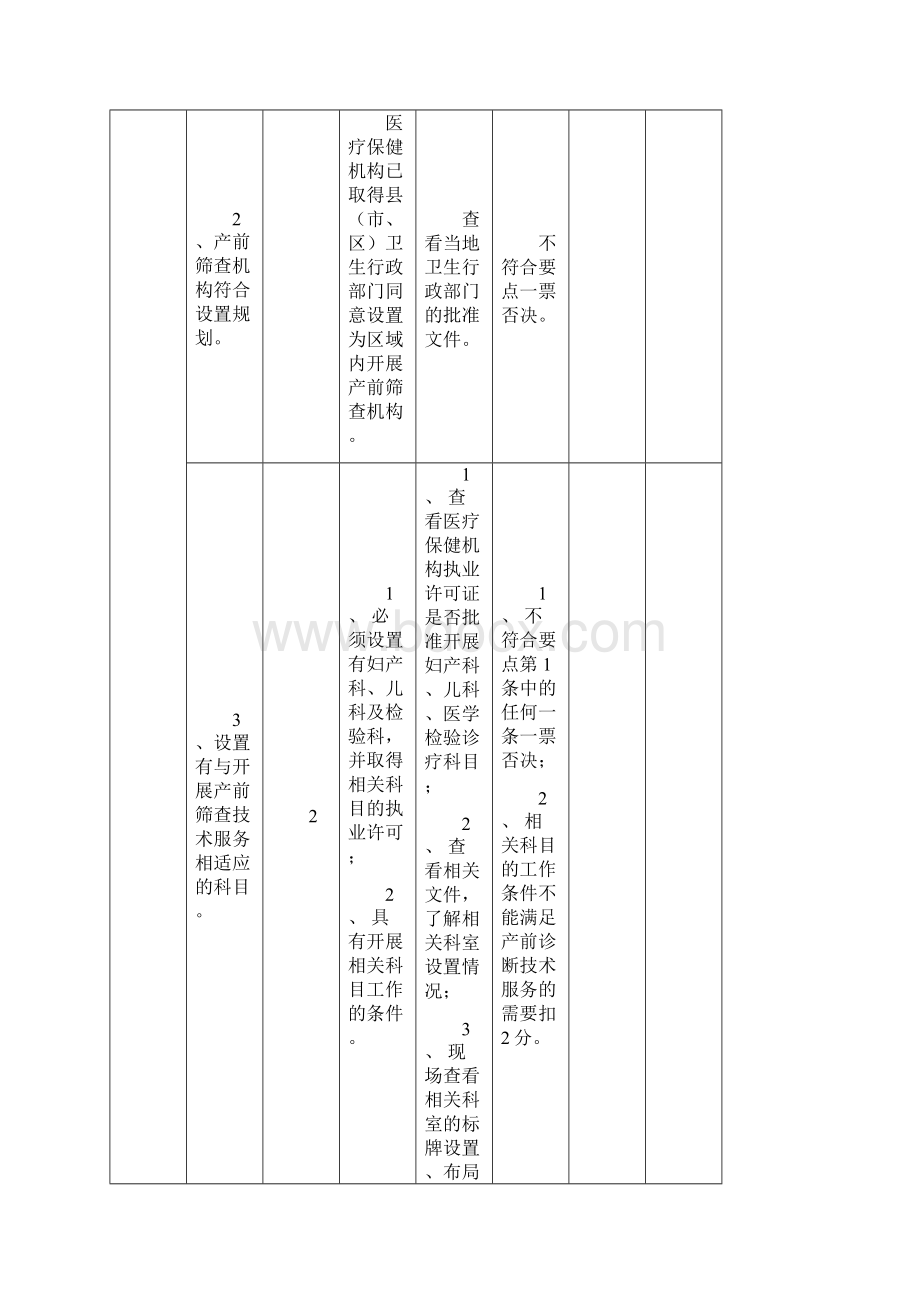 省产前筛查机构现场审查细则试行.docx_第2页