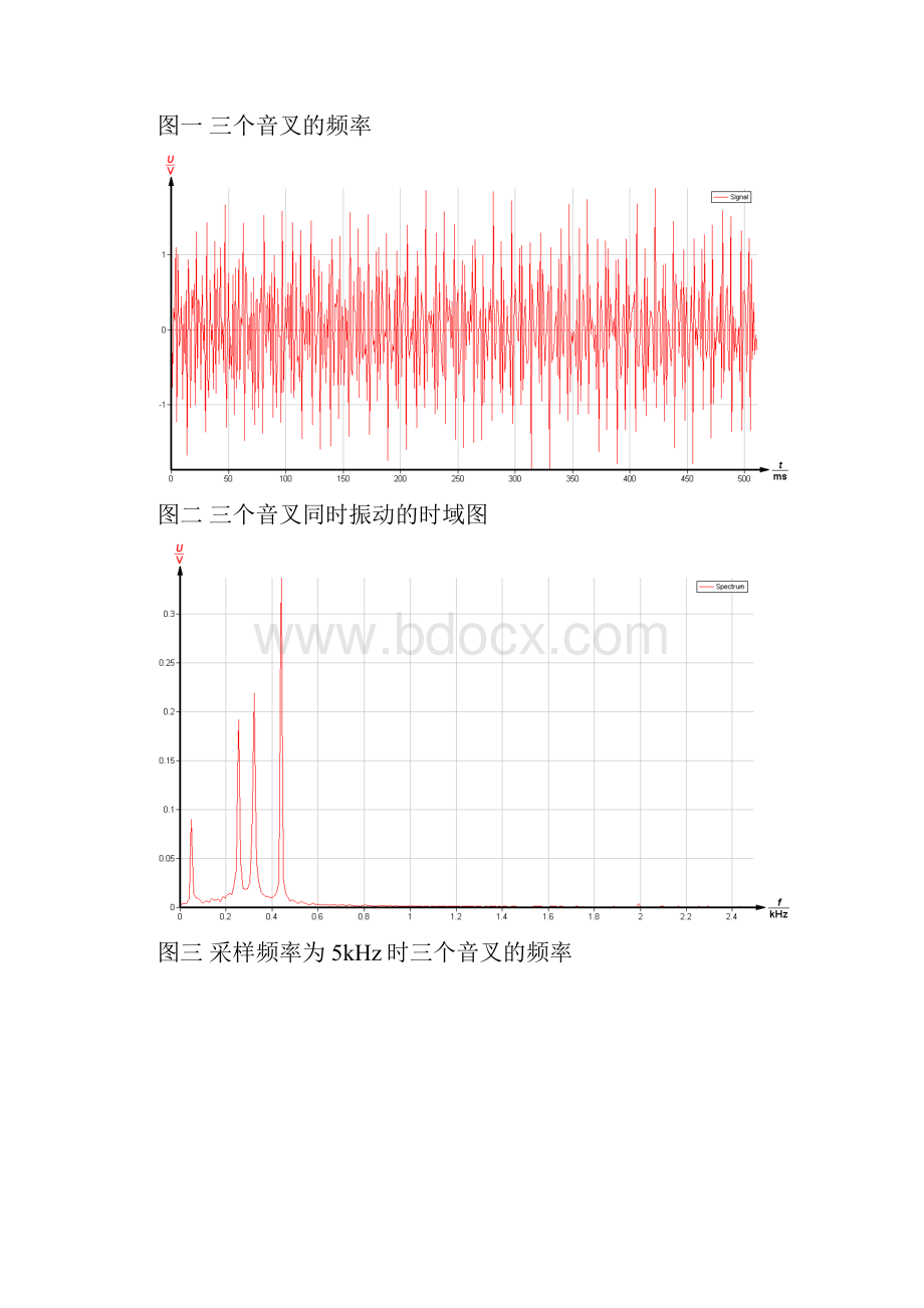 传感器技术实验.docx_第2页