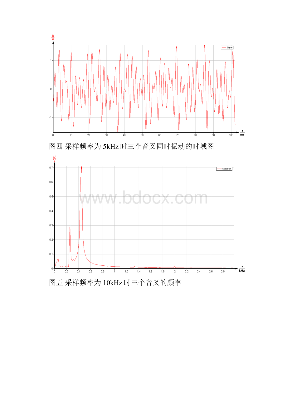 传感器技术实验.docx_第3页