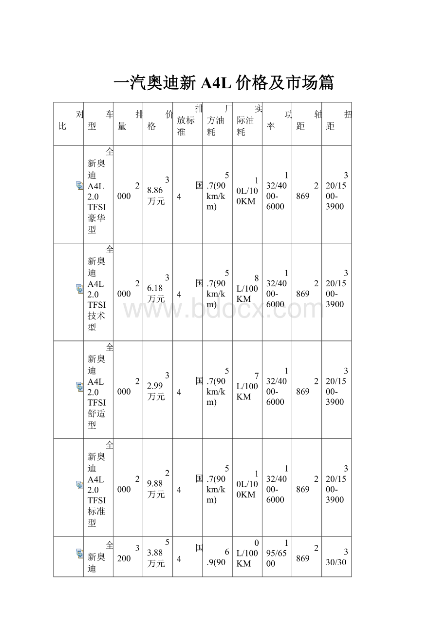 一汽奥迪新A4L价格及市场篇.docx