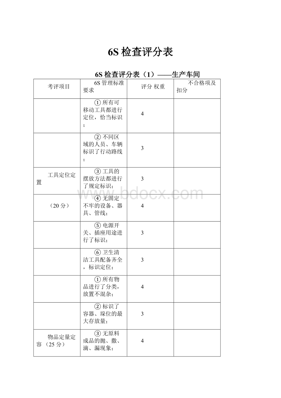 6S检查评分表.docx_第1页