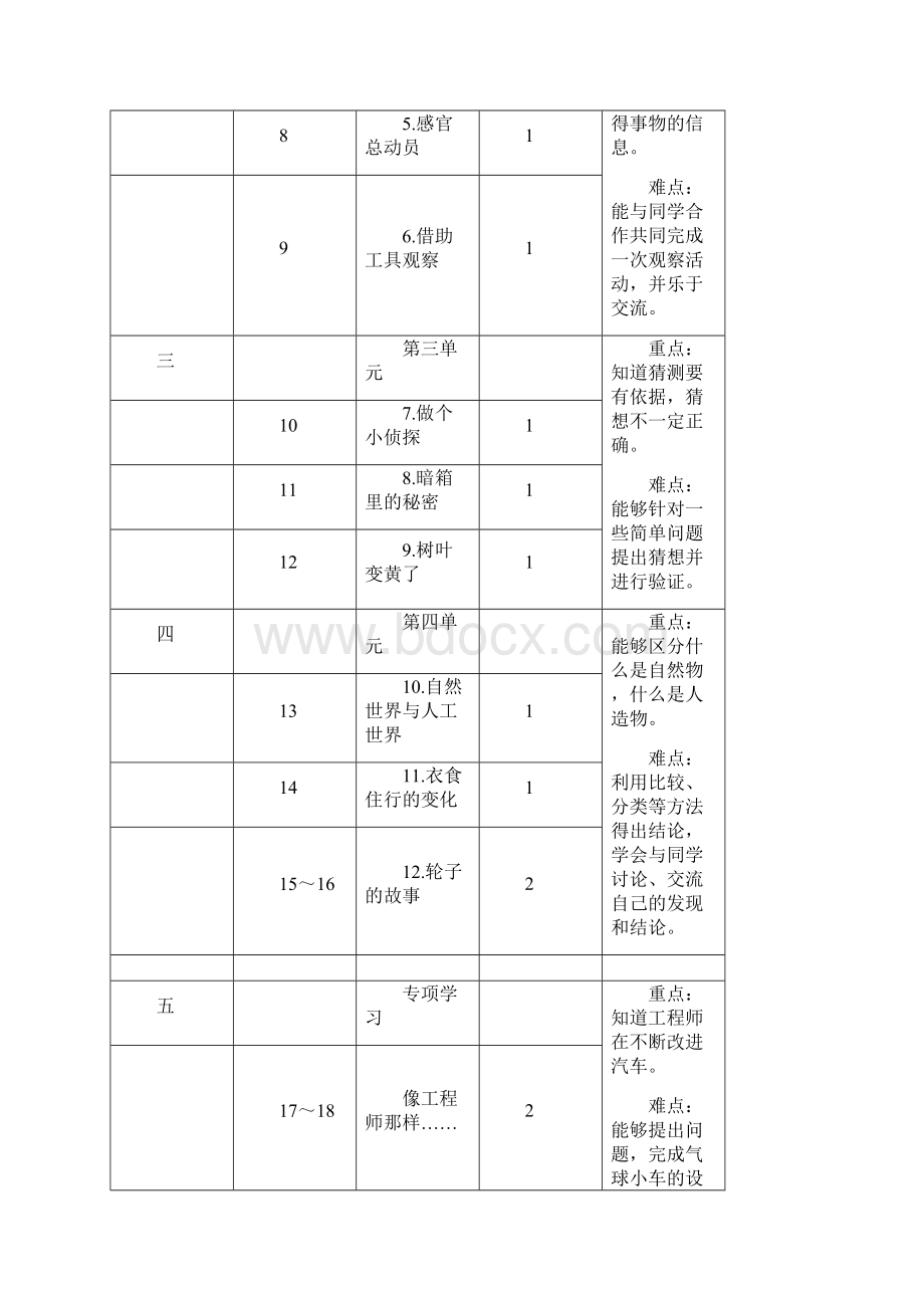 苏教版小学科学一年级上册优质教案全册.docx_第3页