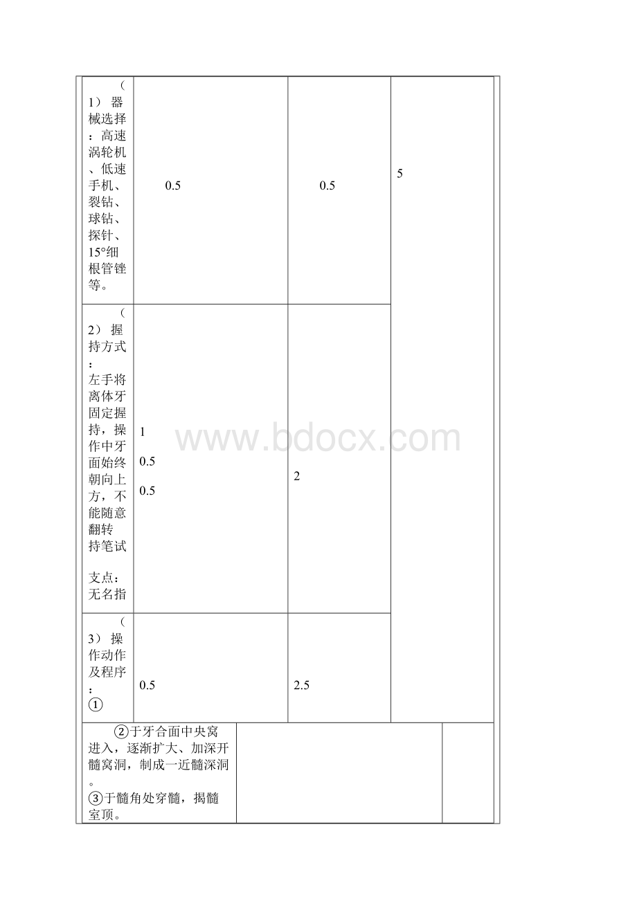 口腔培训评分细则.docx_第2页