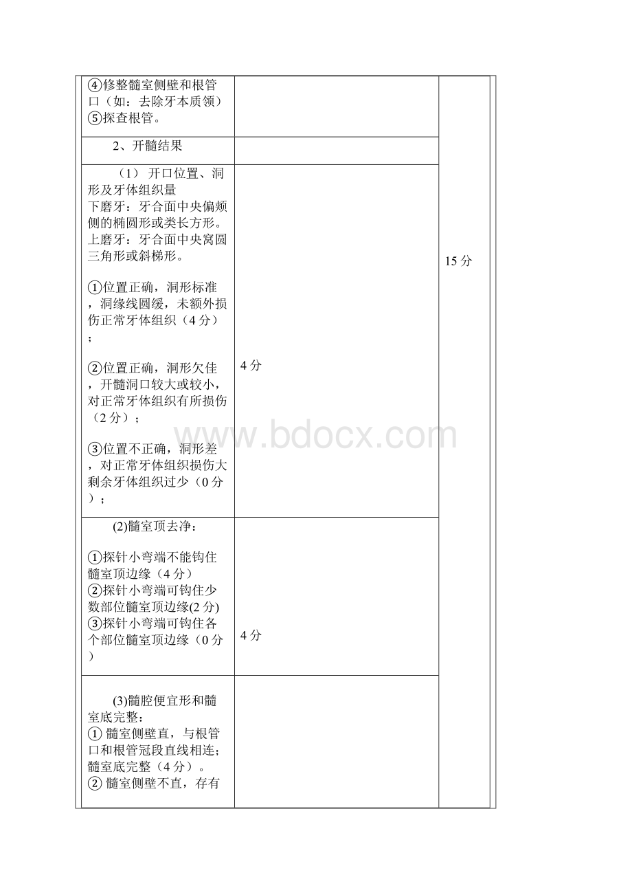 口腔培训评分细则.docx_第3页