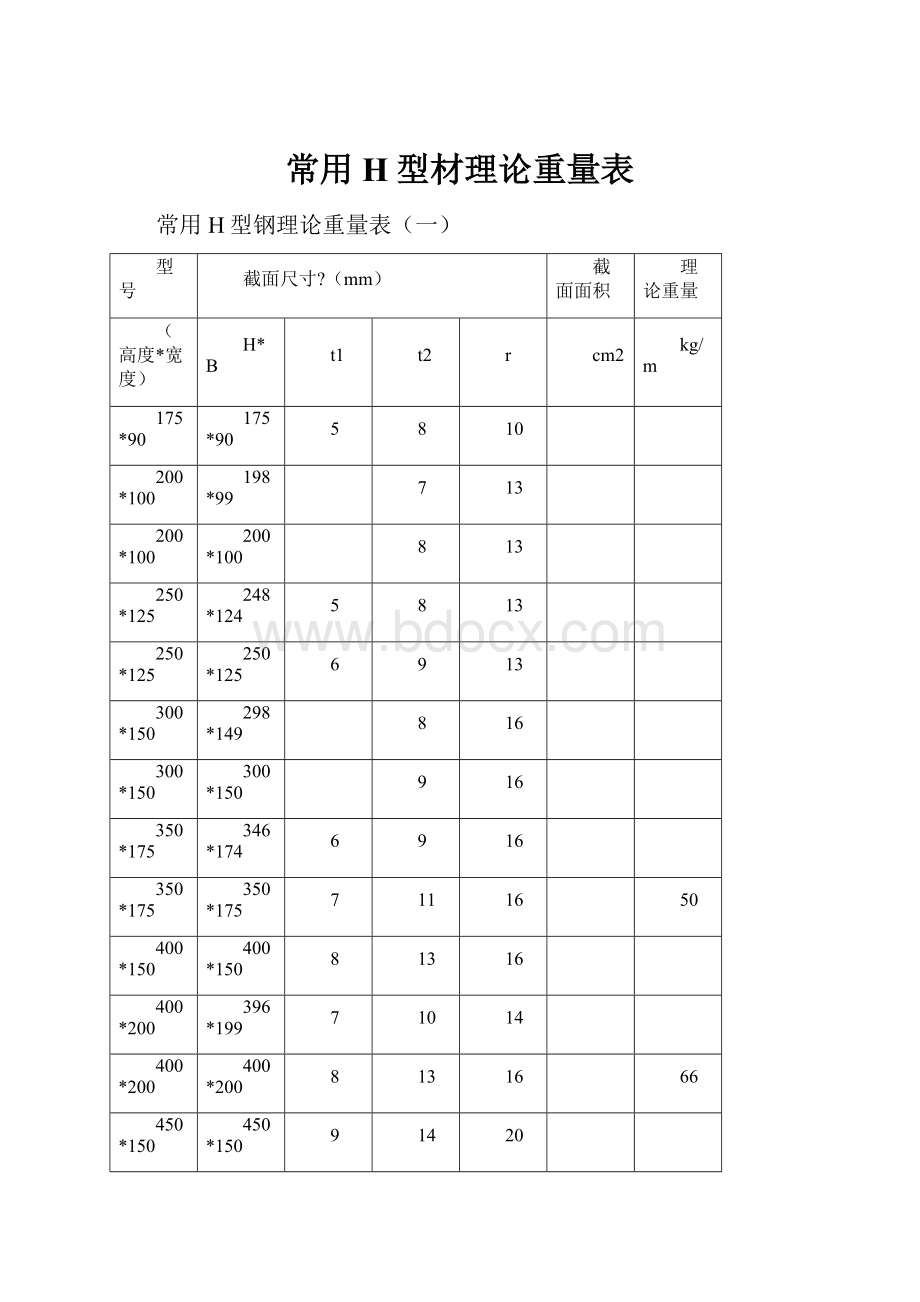 常用H型材理论重量表.docx