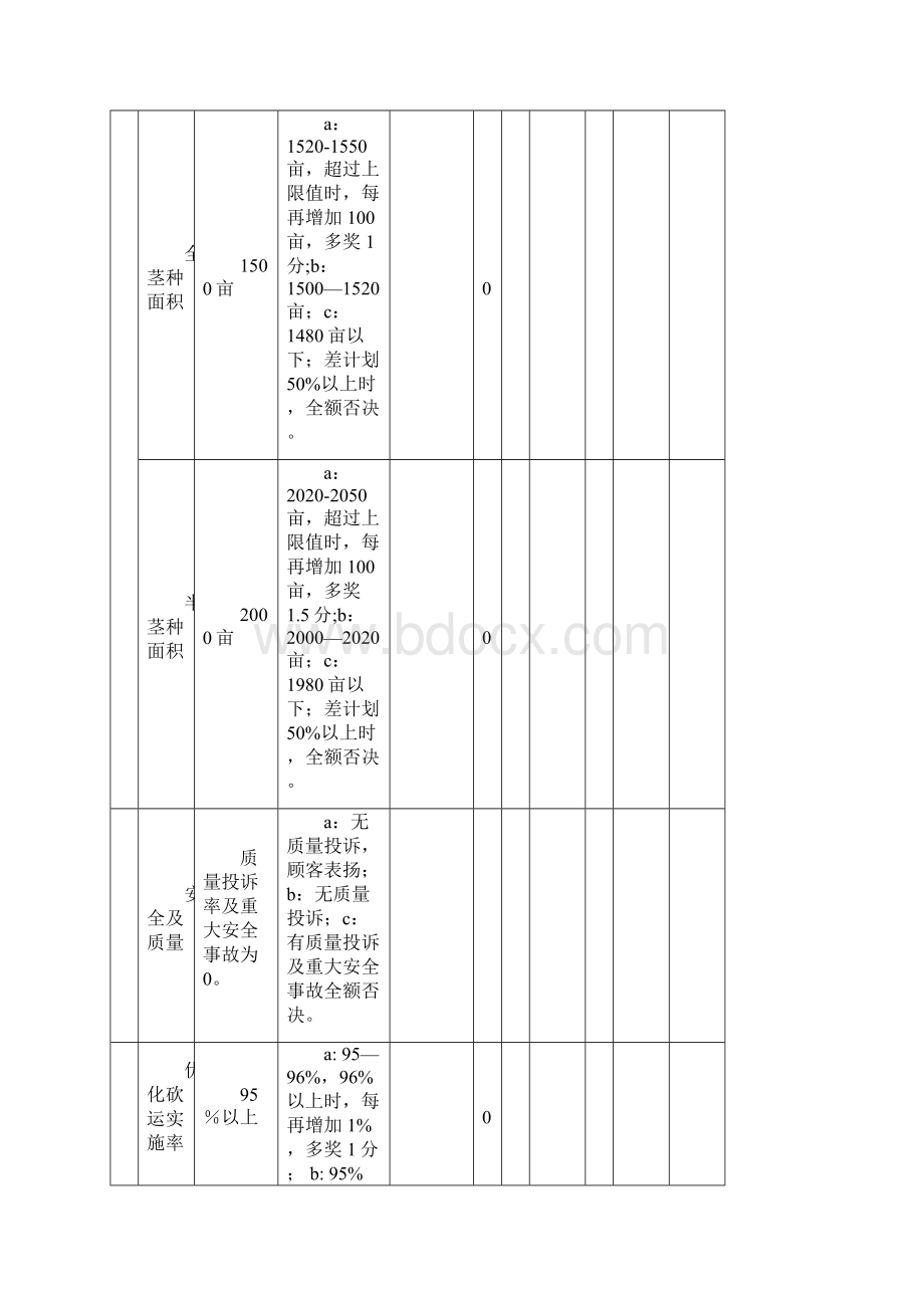 2常务副总总部部门经理考核指标.docx_第2页