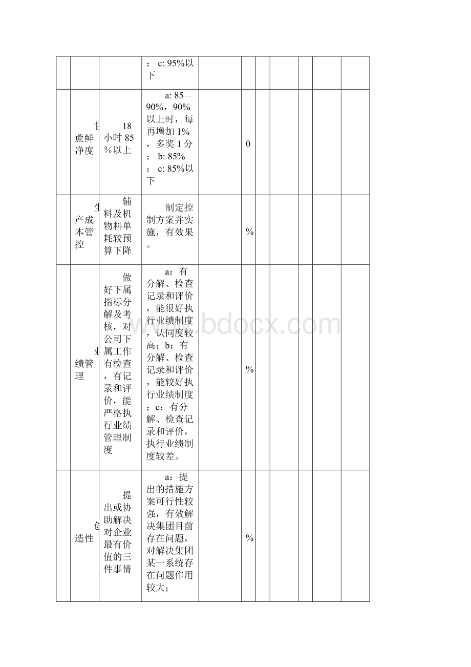 2常务副总总部部门经理考核指标.docx_第3页