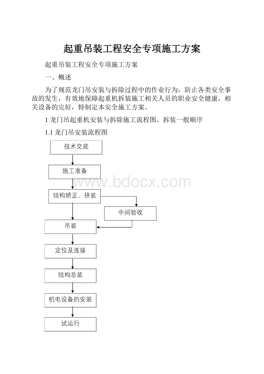 起重吊装工程安全专项施工方案.docx_第1页