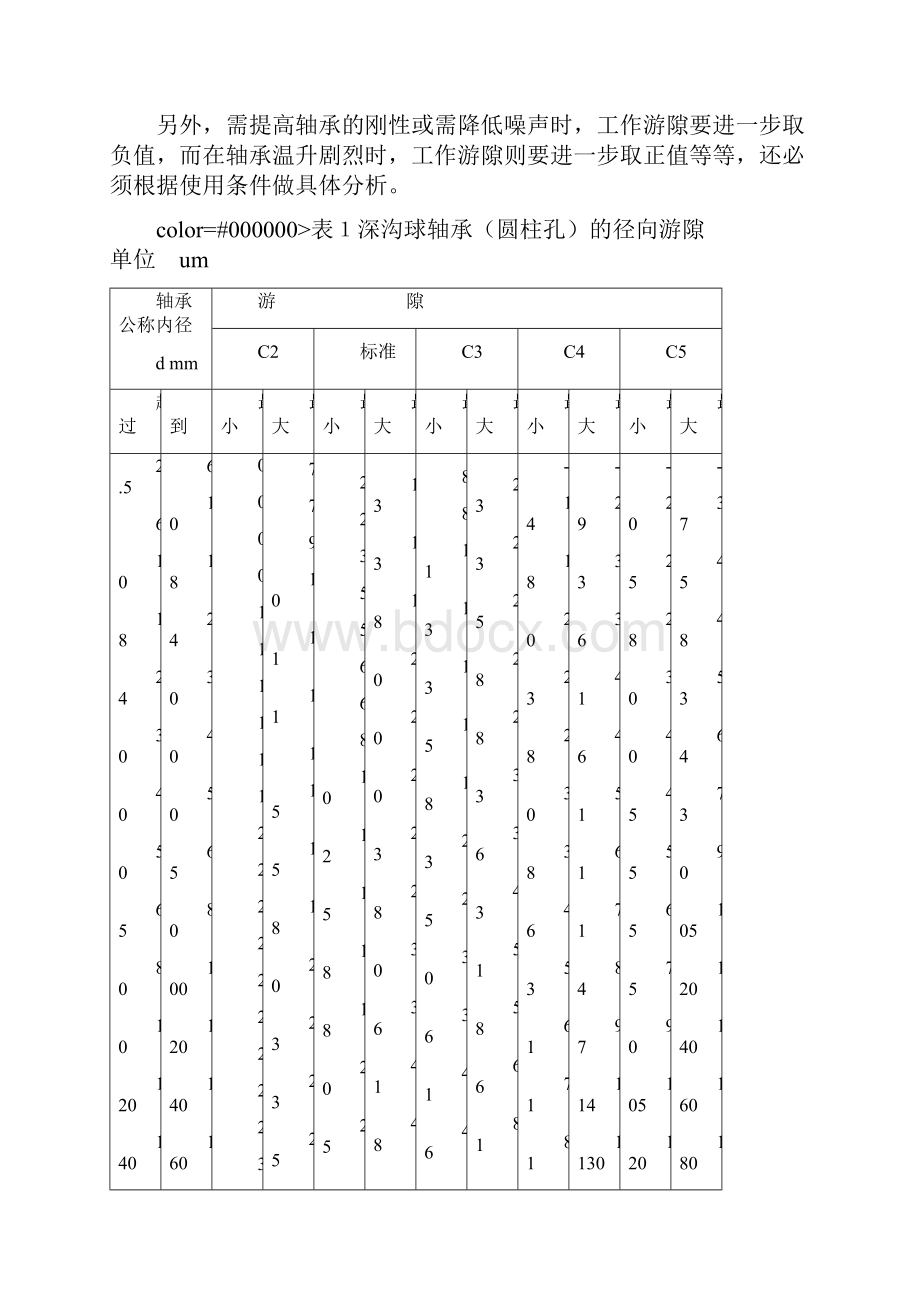 轴承游隙标准.docx_第2页