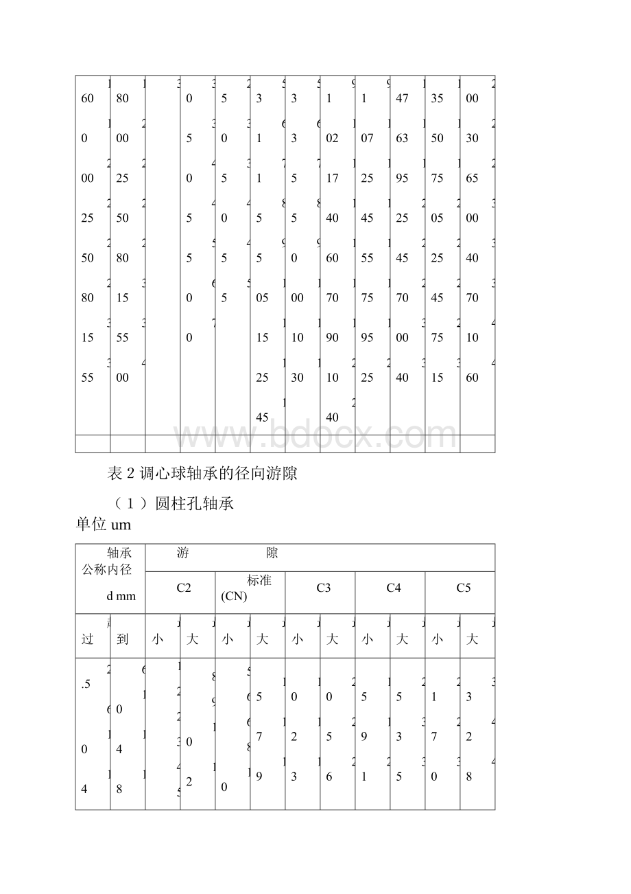 轴承游隙标准.docx_第3页