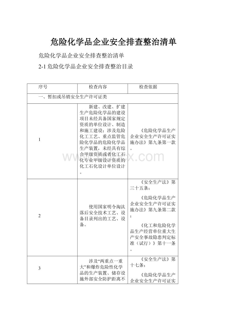 危险化学品企业安全排查整治清单.docx