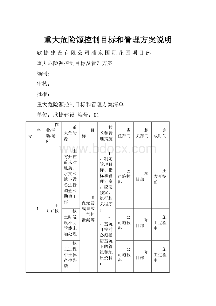 重大危险源控制目标和管理方案说明.docx