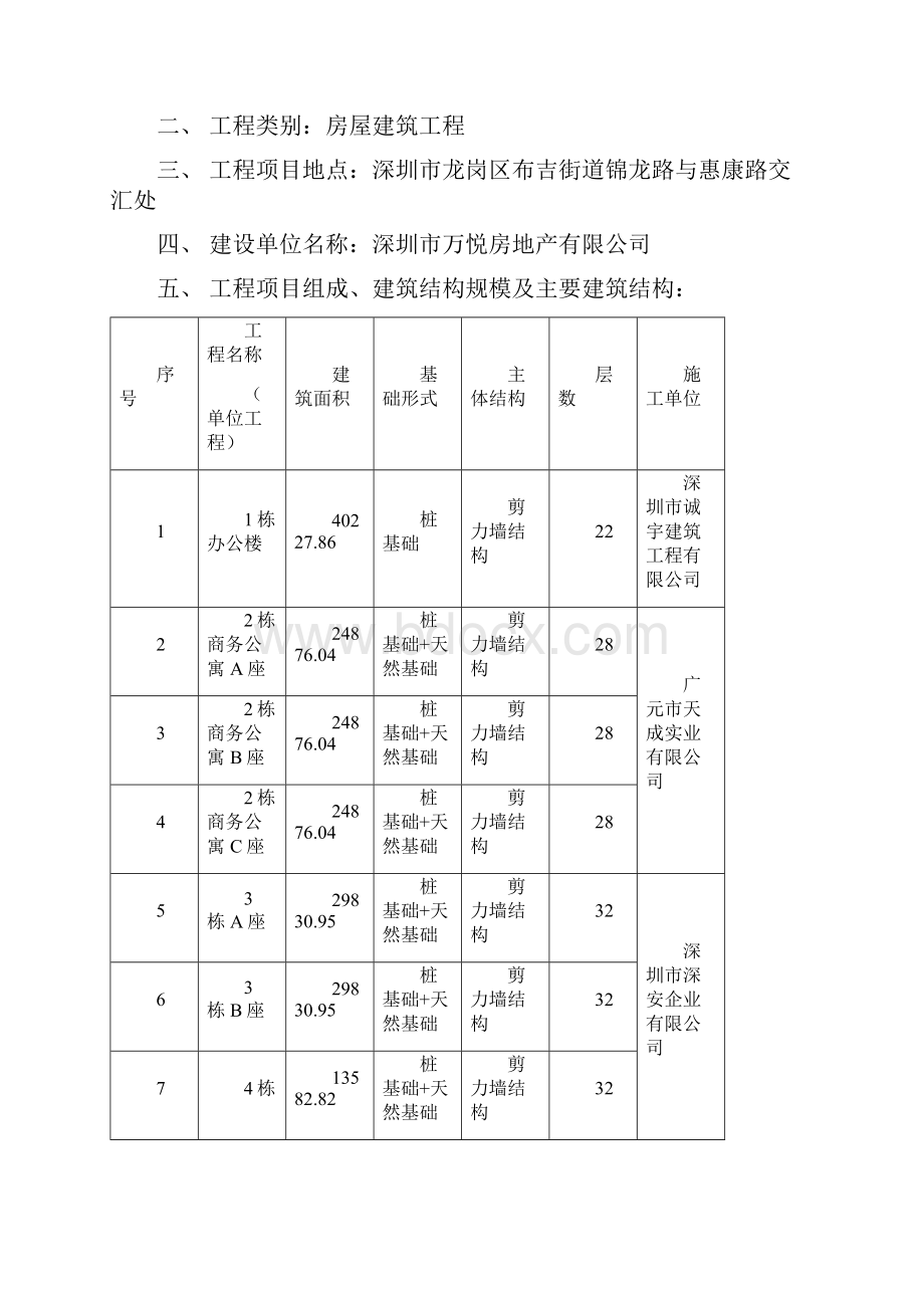 旁站监理方案深圳万科红三期.docx_第2页