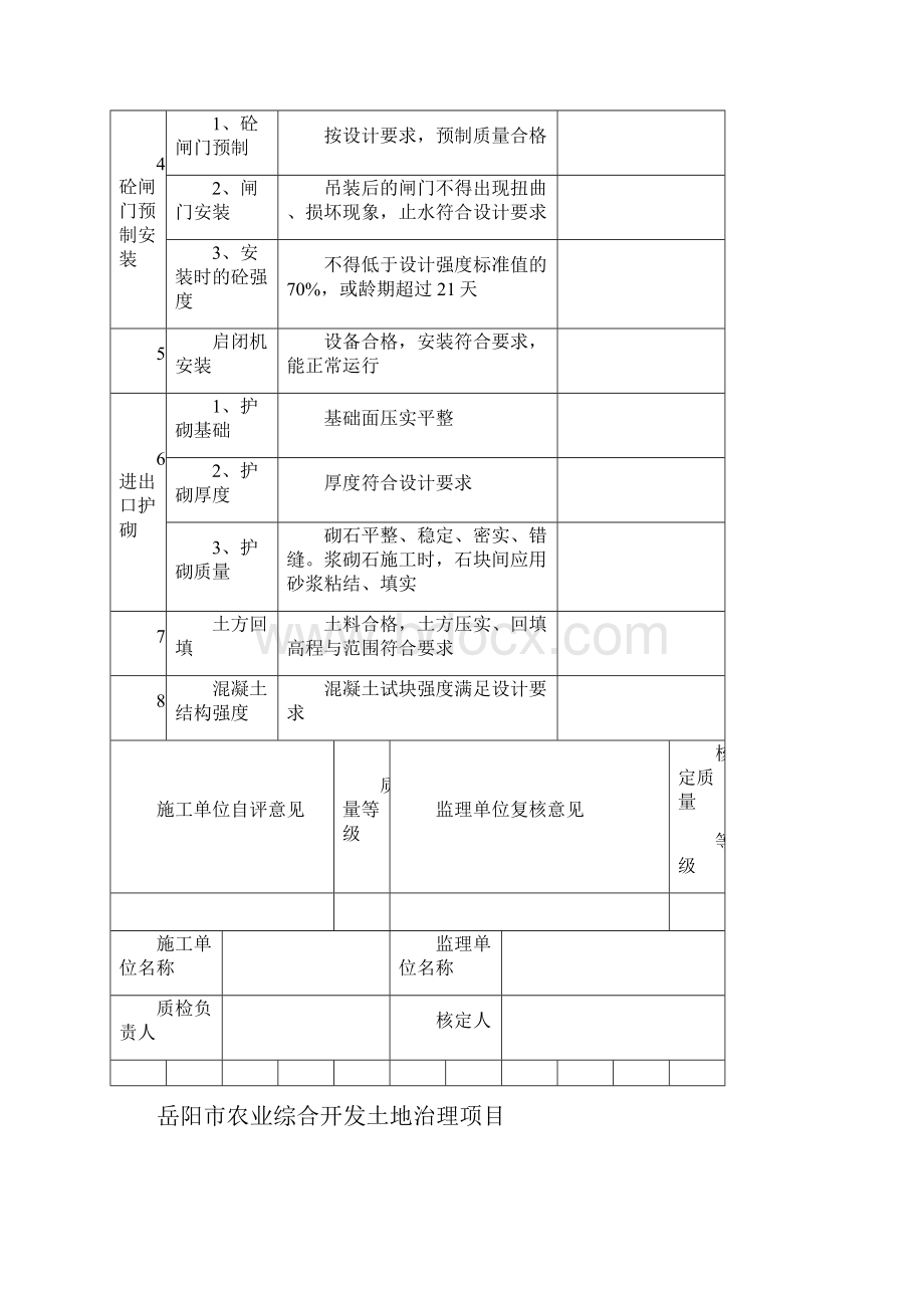 农田水利综合开发质量评定表.docx_第3页