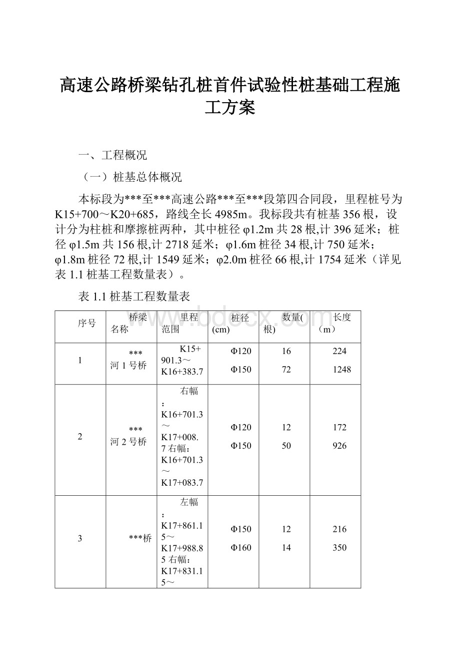 高速公路桥梁钻孔桩首件试验性桩基础工程施工方案.docx