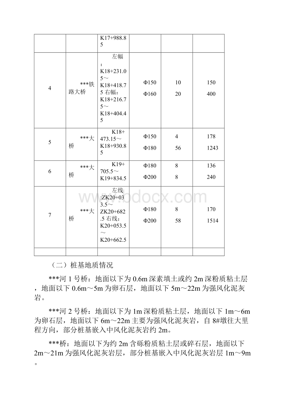 高速公路桥梁钻孔桩首件试验性桩基础工程施工方案.docx_第2页