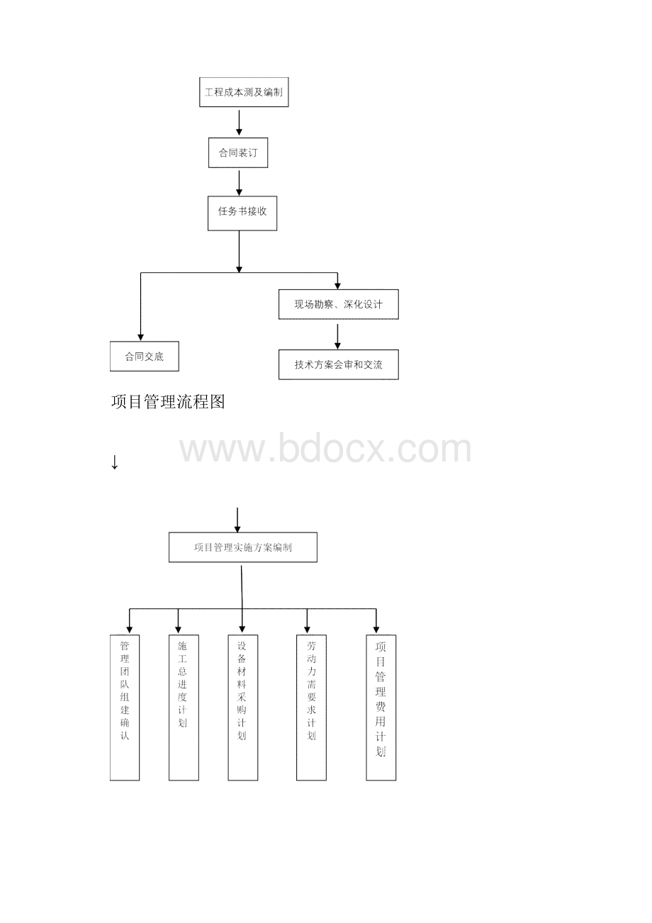 建筑智能化项目管理手册.docx_第2页