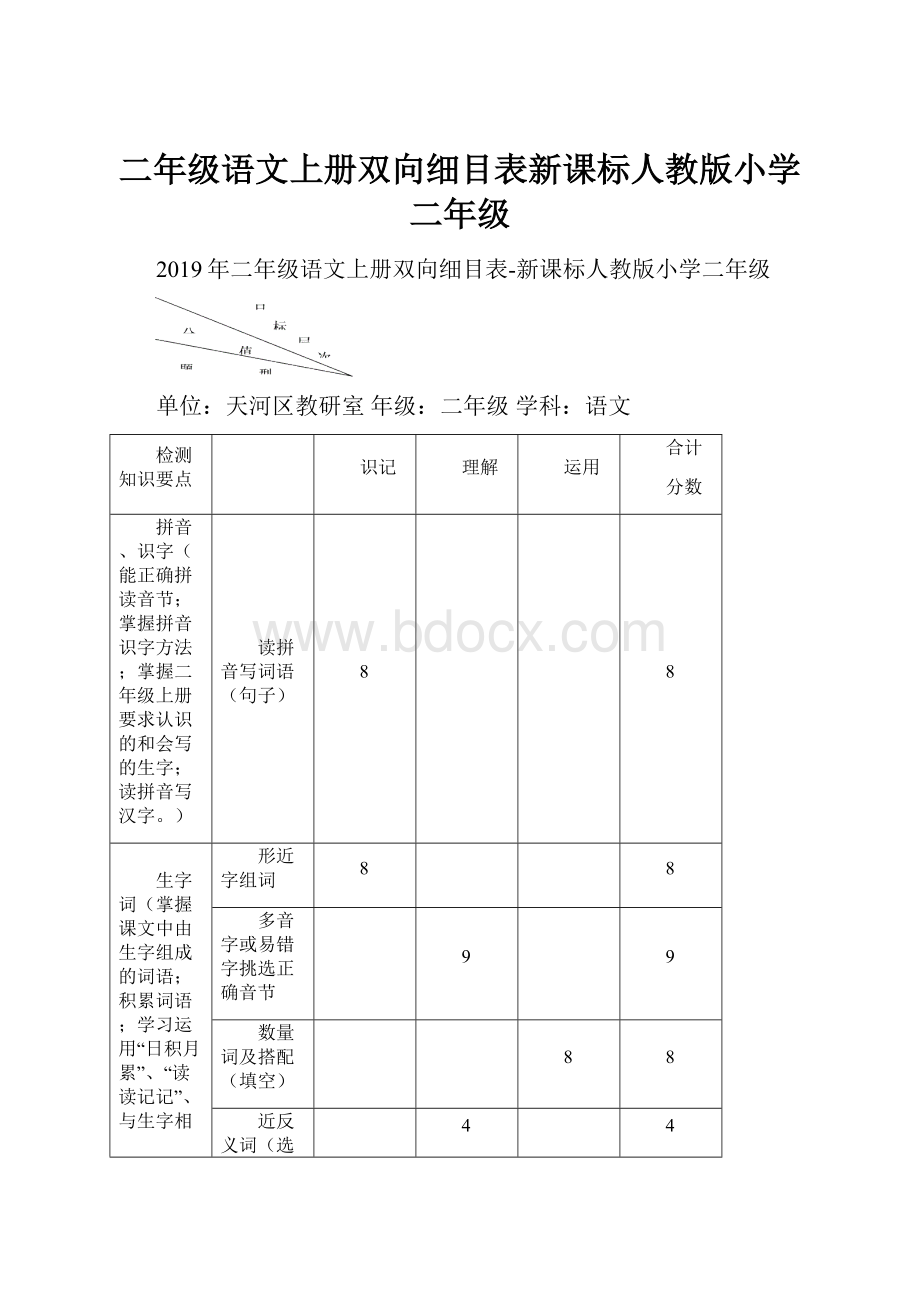 二年级语文上册双向细目表新课标人教版小学二年级.docx_第1页