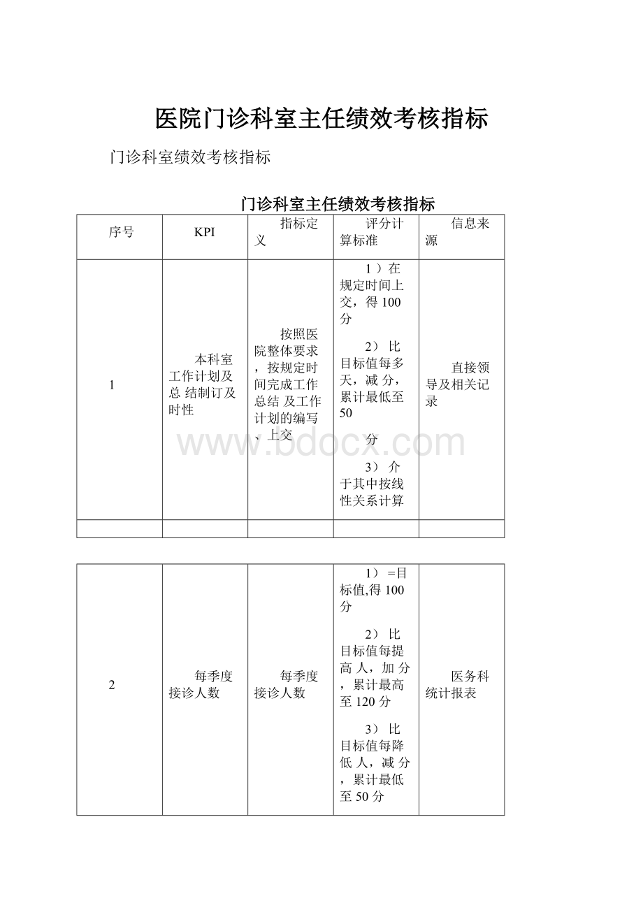 医院门诊科室主任绩效考核指标.docx