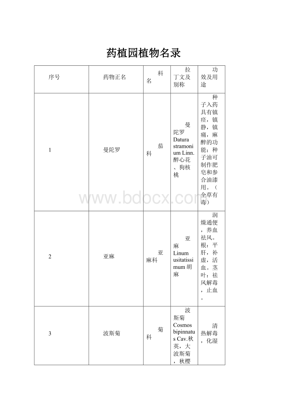 药植园植物名录.docx_第1页