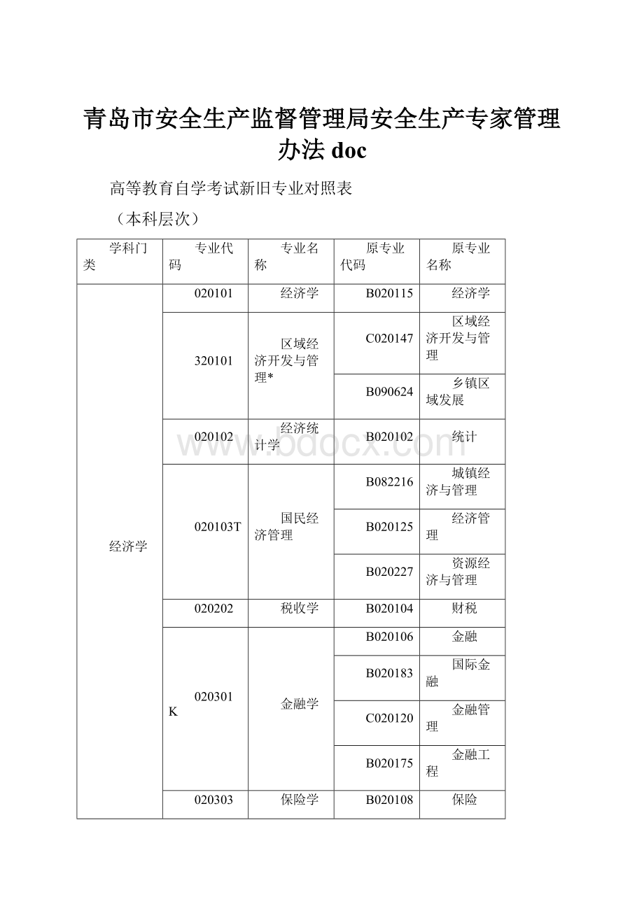 青岛市安全生产监督管理局安全生产专家管理办法doc.docx_第1页