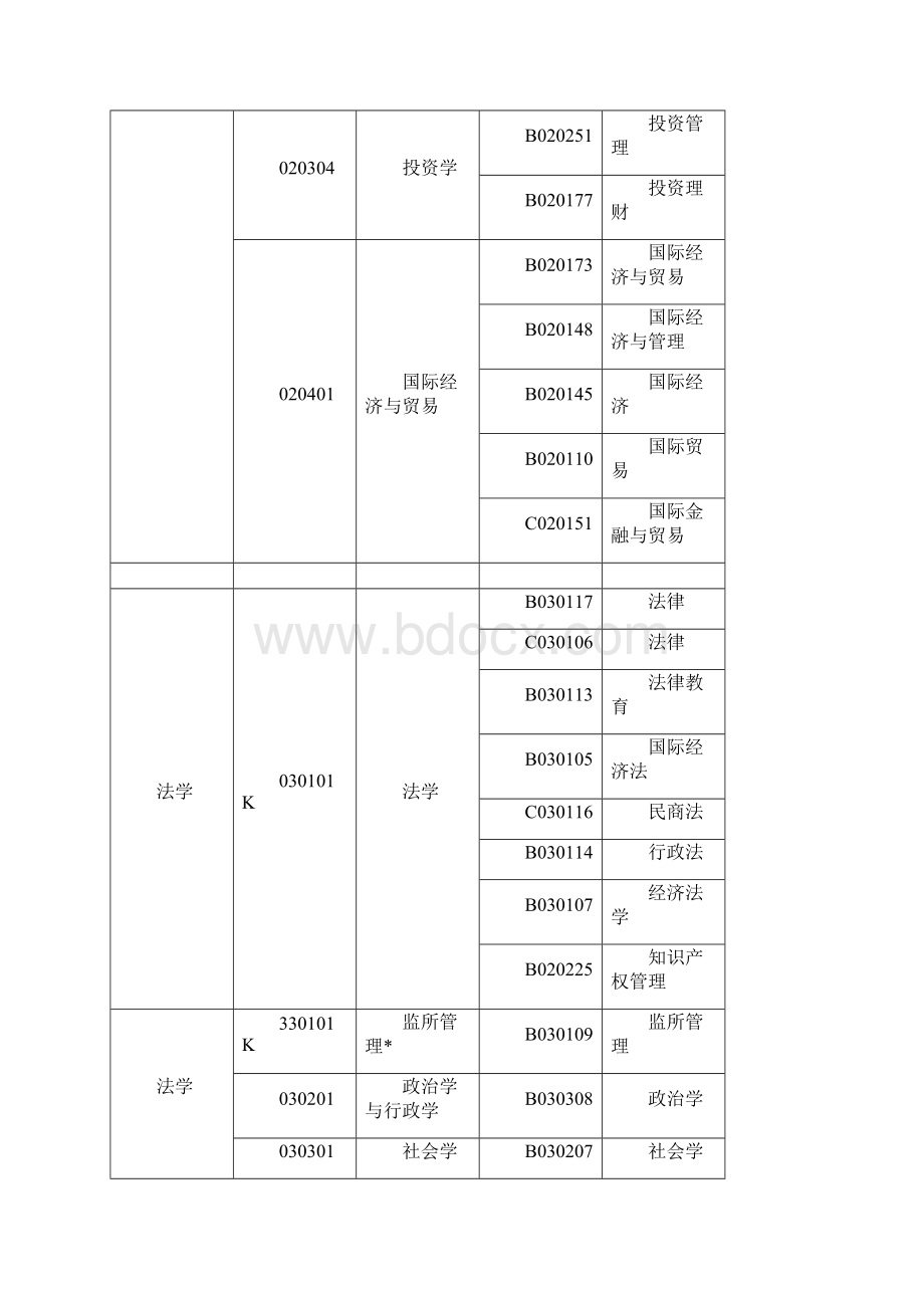 青岛市安全生产监督管理局安全生产专家管理办法doc.docx_第2页