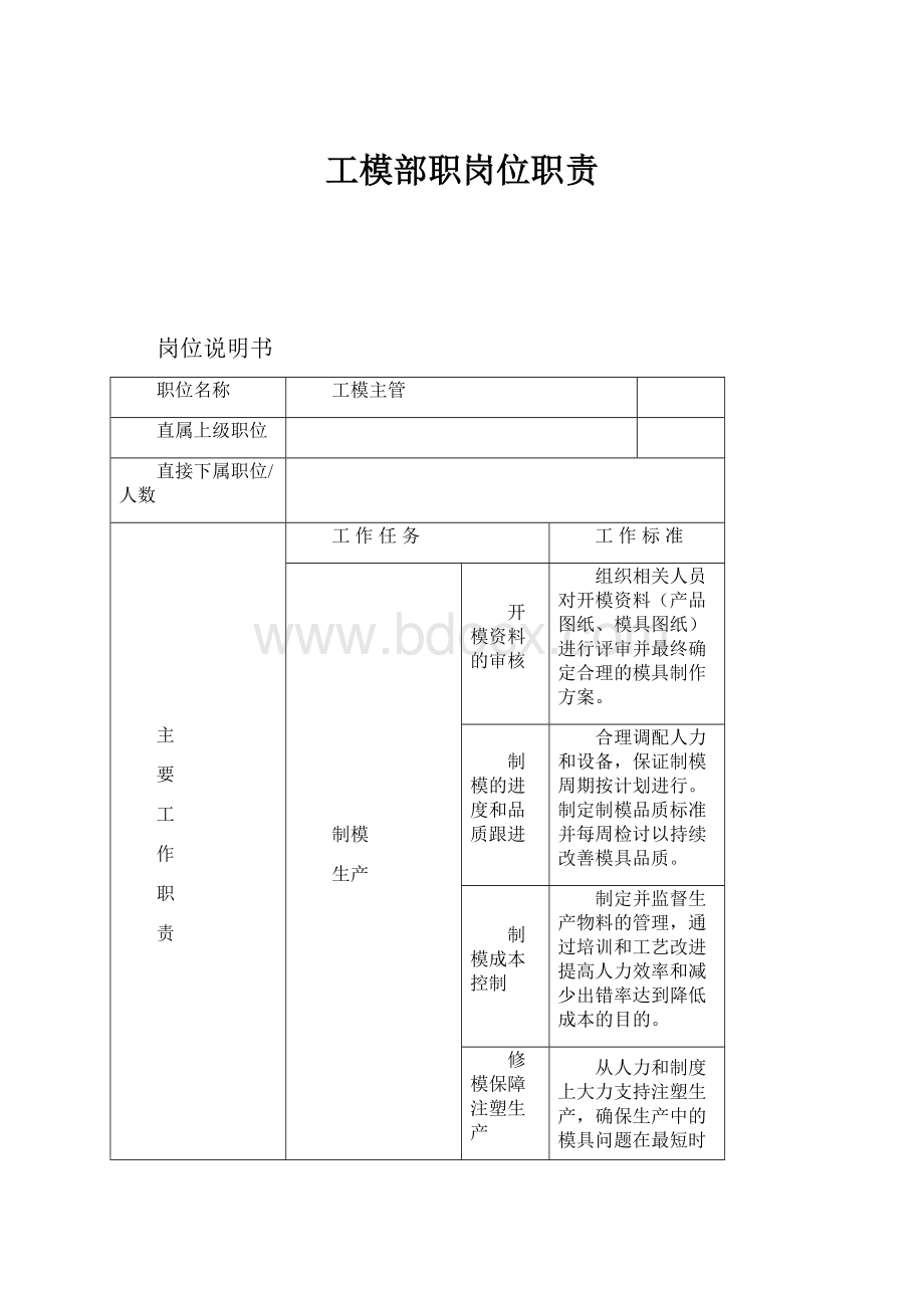 工模部职岗位职责.docx