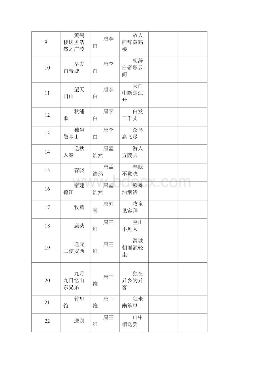 小学生经典诗文诵读档案.docx_第2页