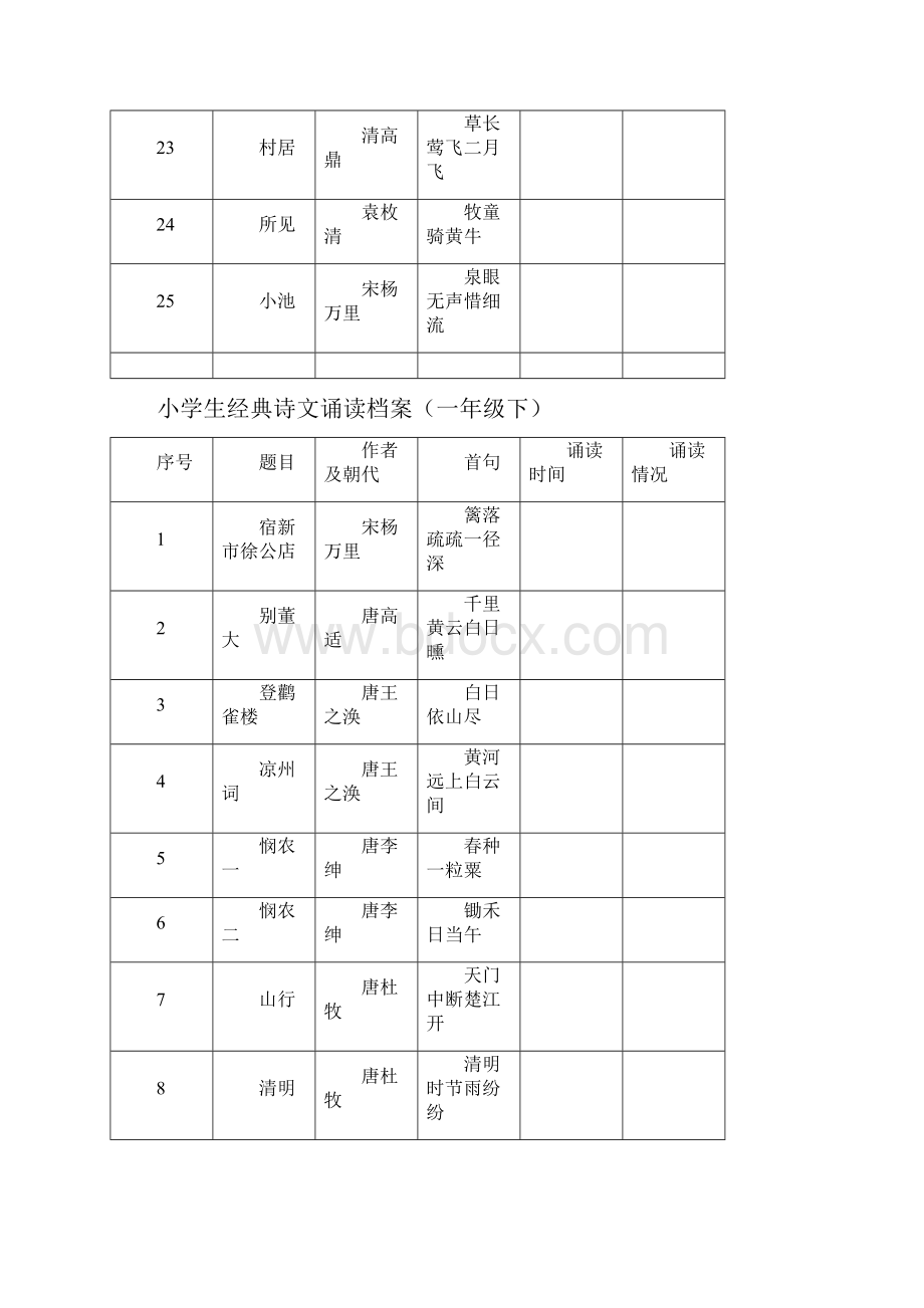 小学生经典诗文诵读档案.docx_第3页