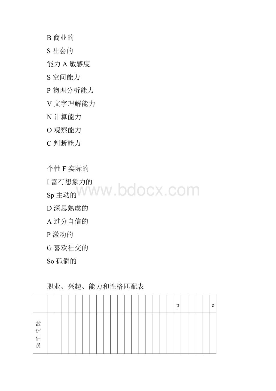 职业兴趣能力和性格匹配表HR猫猫.docx_第2页