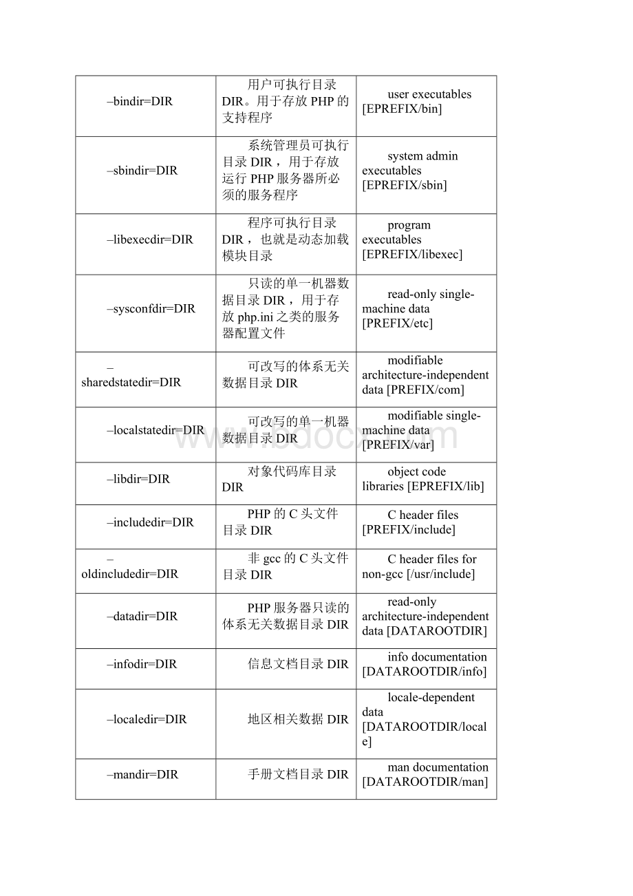 Linux下PHP编译安装配置说明.docx_第2页