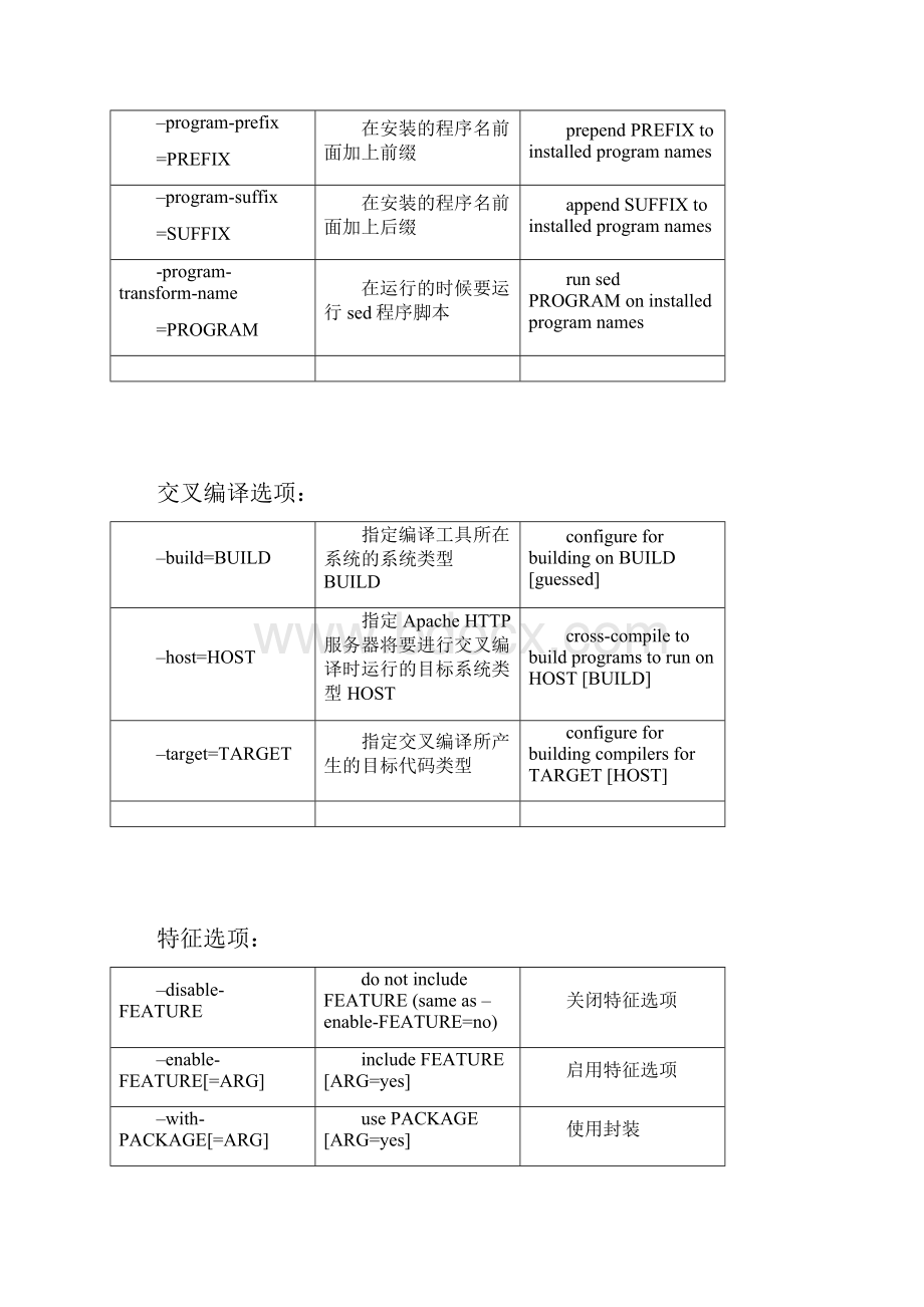 Linux下PHP编译安装配置说明.docx_第3页