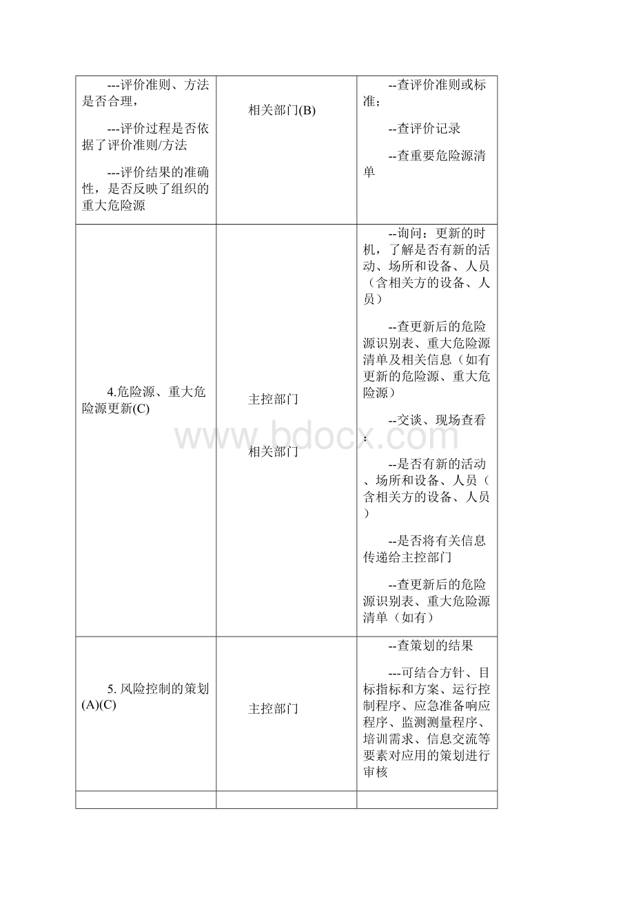 OHS现场审核要点和方法供外审员参考要点.docx_第3页