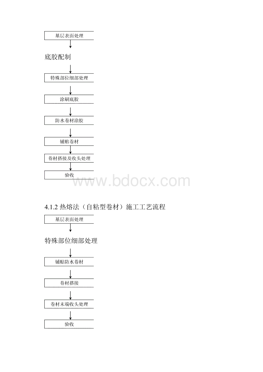 地下室外墙卷材防水施工工法.docx_第2页