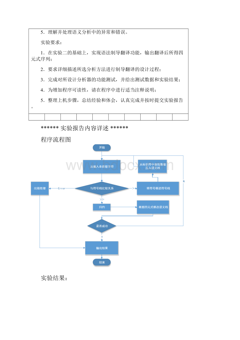 天津理工大学编译原理实验3语义分析.docx_第3页