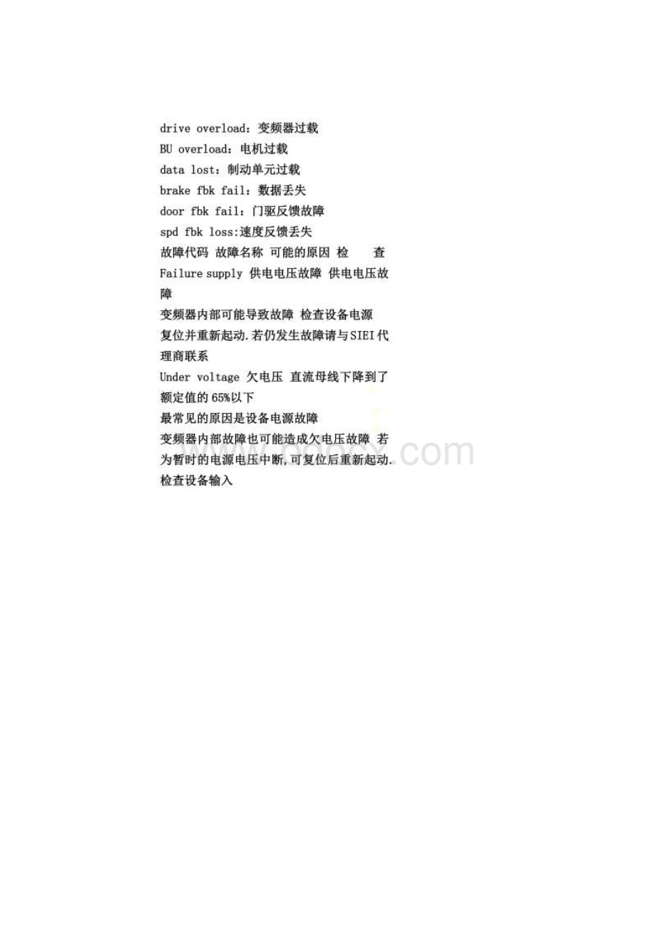 西子奥的斯电梯西威变频器故障代码及门机故障代码调试.docx_第2页