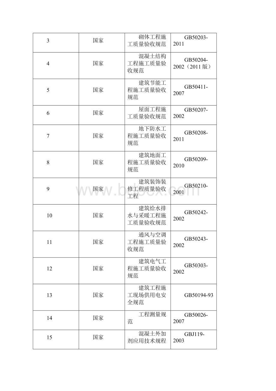 中学地块施工组织设计赶工.docx_第2页