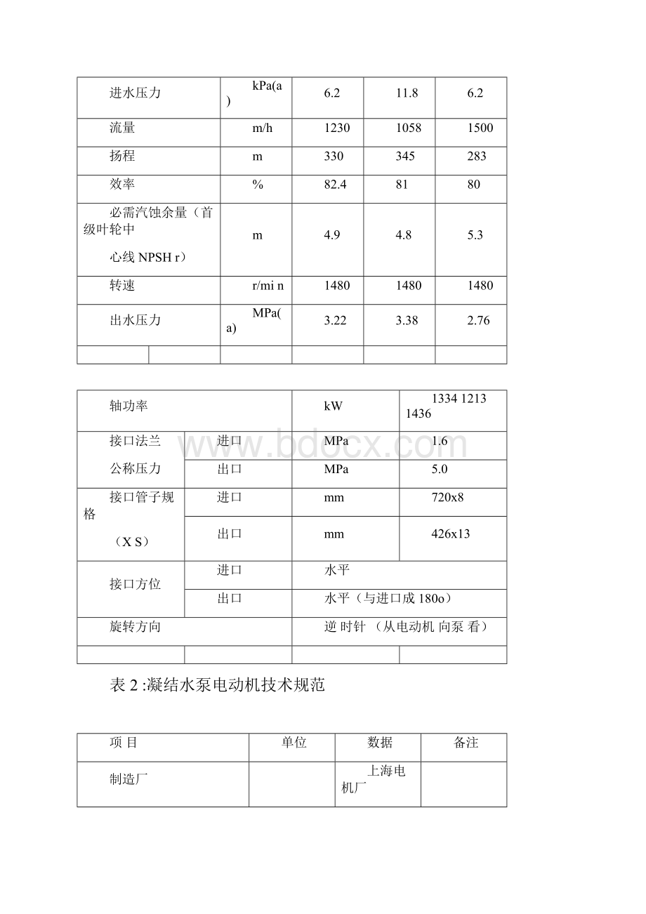 凝结水泵最大出力试验方案.docx_第3页