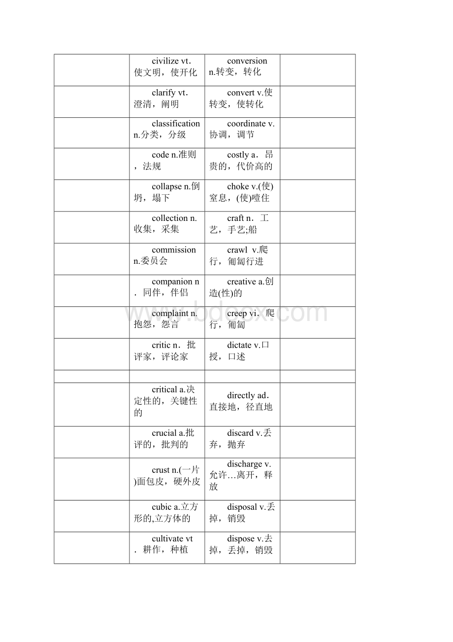 最新大学英语四级必背词汇表电子教案.docx_第3页